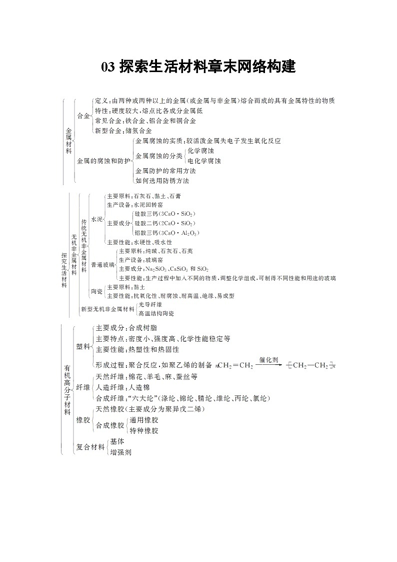 2022年高二化学选修1寒假学案：03探索生活材料第1页
