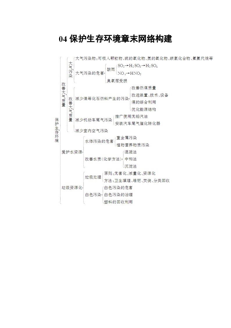 2022年高二化学选修1寒假学案：04保护生存环境01