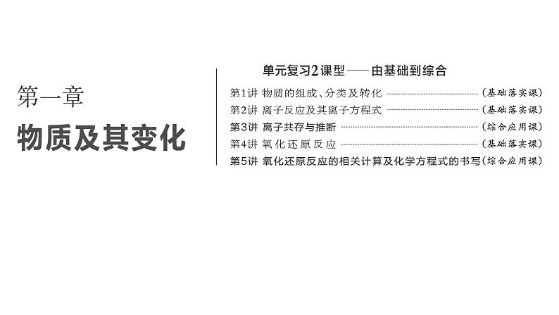 2024届高考化学一轮复习 第一章 物质及其变化  第1讲 物质的组成、分类及转化课件PPT第1页