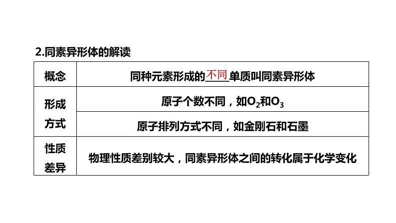 2024届高考化学一轮复习 第一章 物质及其变化  第1讲 物质的组成、分类及转化课件PPT第5页