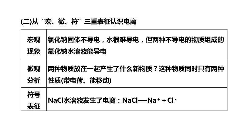 2024届高考化学一轮复习 第一章 物质及其变化  第2讲 离子反应及其离子方程式课件PPT05