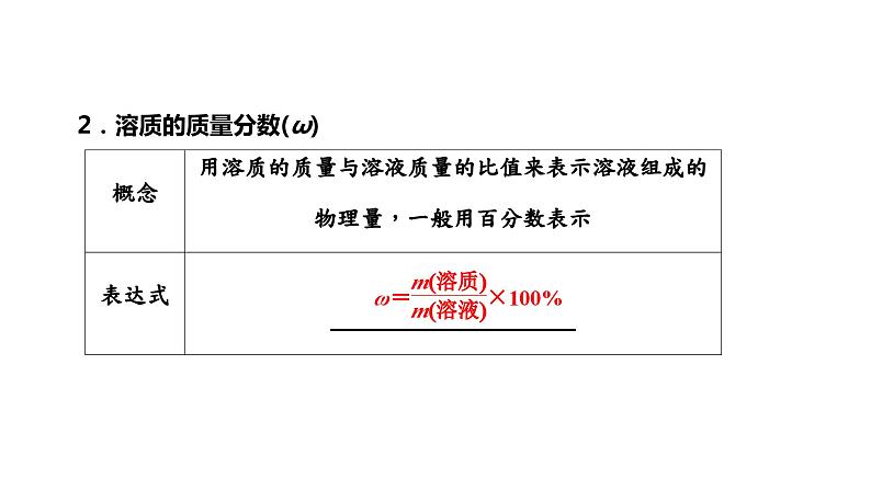 2024届高考化学一轮复习 第二章 化学常用计量  第2讲 物质的量浓度及配制课件PPT03