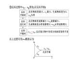 2024届高考化学一轮复习 第七章 化学反应速率与化学平衡  第3讲 化学平衡状态 化学平衡常数课件PPT