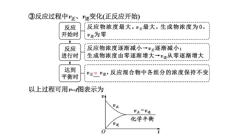 2024届高考化学一轮复习 第七章 化学反应速率与化学平衡  第3讲 化学平衡状态 化学平衡常数课件PPT第5页