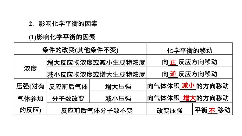 2024届高考化学一轮复习 第七章 化学反应速率与化学平衡  第5讲 化学平衡移动 化学反应的方向课件PPT第3页