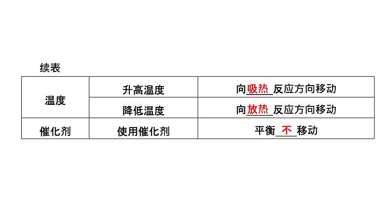 2024届高考化学一轮复习 第七章 化学反应速率与化学平衡  第5讲 化学平衡移动 化学反应的方向课件PPT第4页