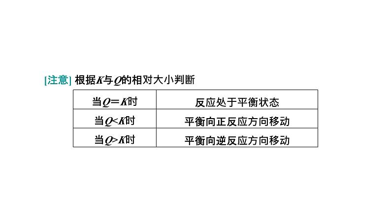 2024届高考化学一轮复习 第七章 化学反应速率与化学平衡  第5讲 化学平衡移动 化学反应的方向课件PPT第5页