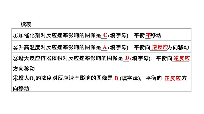 2024届高考化学一轮复习 第七章 化学反应速率与化学平衡  第5讲 化学平衡移动 化学反应的方向课件PPT第7页