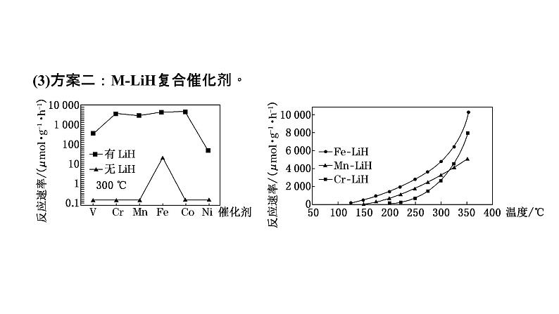 2024届高考化学一轮复习 第七章 化学反应速率与化学平衡  第6讲 工业生产中的化学平衡图像分析课件PPT第3页