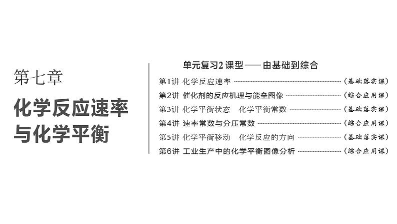 2024届高考化学一轮复习 第七章 化学反应速率与化学平衡  第1讲 化学反应速率课件PPT01