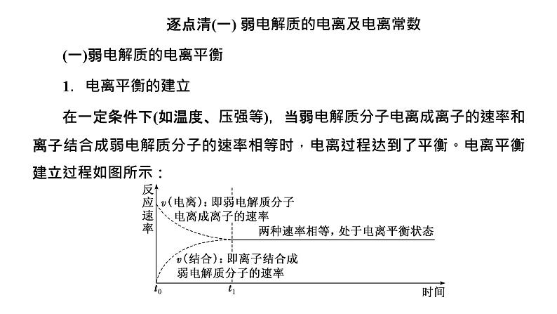 2024届高考一轮复习 第八章 水溶液中的离子反应与平衡 第1讲 电离平衡和溶液的酸碱性课件PPT03