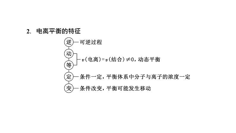 2024届高考一轮复习 第八章 水溶液中的离子反应与平衡 第1讲 电离平衡和溶液的酸碱性课件PPT04