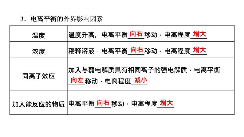 2024届高考一轮复习 第八章 水溶液中的离子反应与平衡 第1讲 电离平衡和溶液的酸碱性课件PPT05