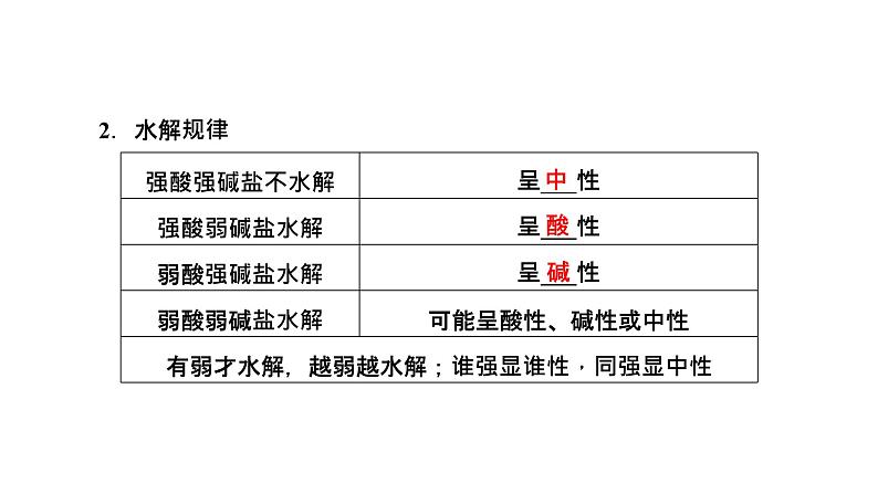 2024届高考一轮复习 第八章 水溶液中的离子反应与平衡 第3讲 盐类的水解课件PPT03