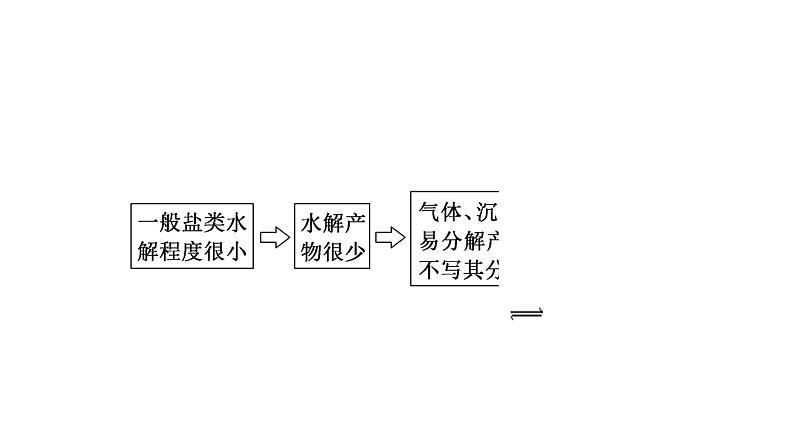 2024届高考一轮复习 第八章 水溶液中的离子反应与平衡 第3讲 盐类的水解课件PPT04