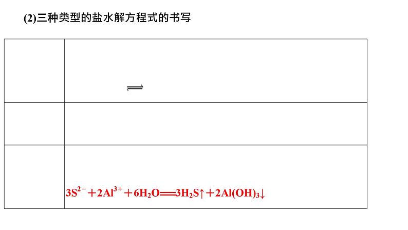 2024届高考一轮复习 第八章 水溶液中的离子反应与平衡 第3讲 盐类的水解课件PPT05