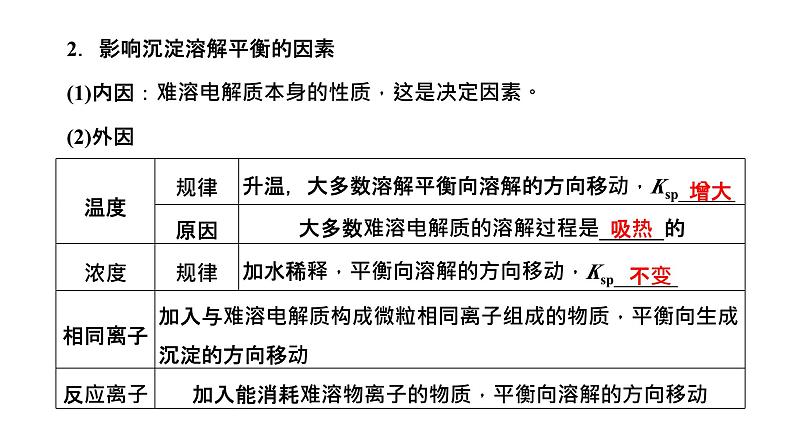 2024届高考一轮复习 第八章 水溶液中的离子反应与平衡 第4讲 难溶电解质的溶解平衡课件PPT第3页