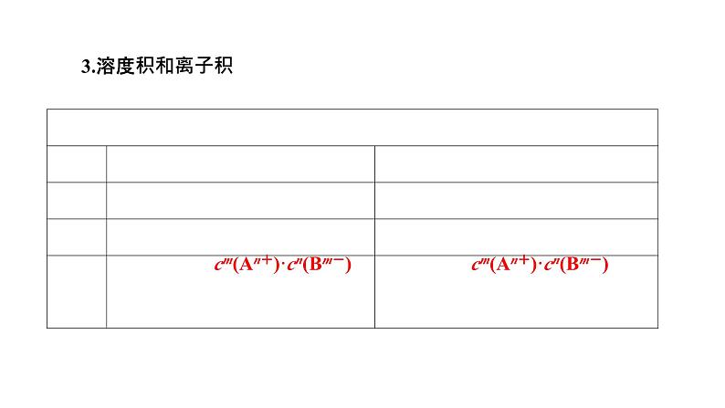 2024届高考一轮复习 第八章 水溶液中的离子反应与平衡 第4讲 难溶电解质的溶解平衡课件PPT第4页