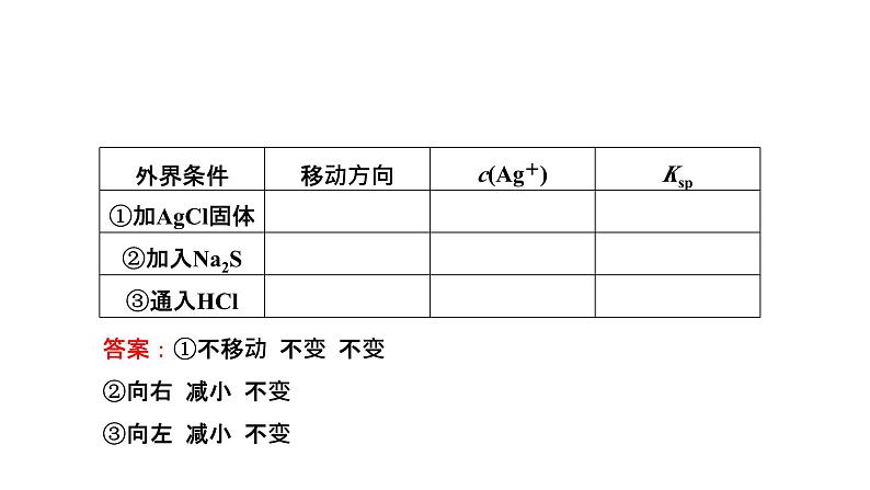 2024届高考一轮复习 第八章 水溶液中的离子反应与平衡 第4讲 难溶电解质的溶解平衡课件PPT第8页