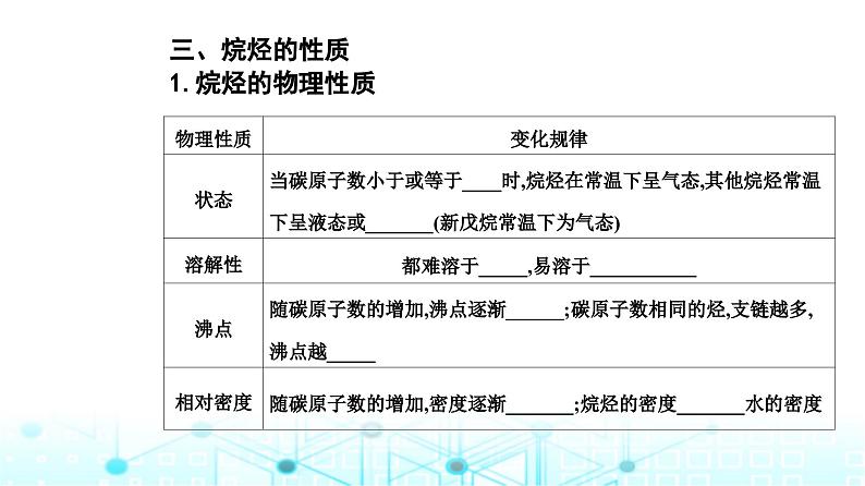 人教版高中化学选择性必修3第二章第一节烷烃课件05