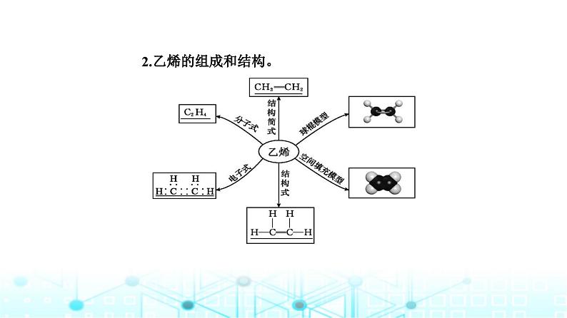 人教版高中化学选择性必修3第二章第二节烯烃炔烃课件第6页