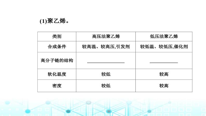 人教版高中化学选择性必修3第五章第二节高分子材料课件04