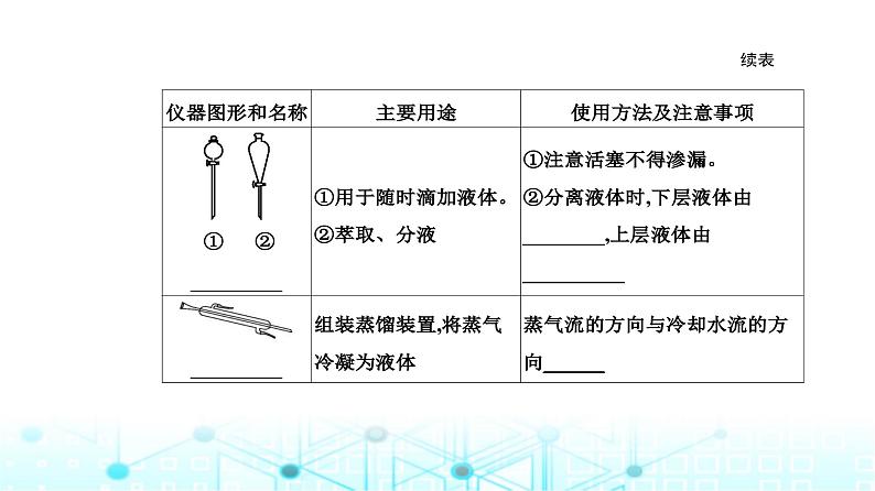 人教版高中化学选择性必修3第一章第二节课时1分离、提纯课件第4页