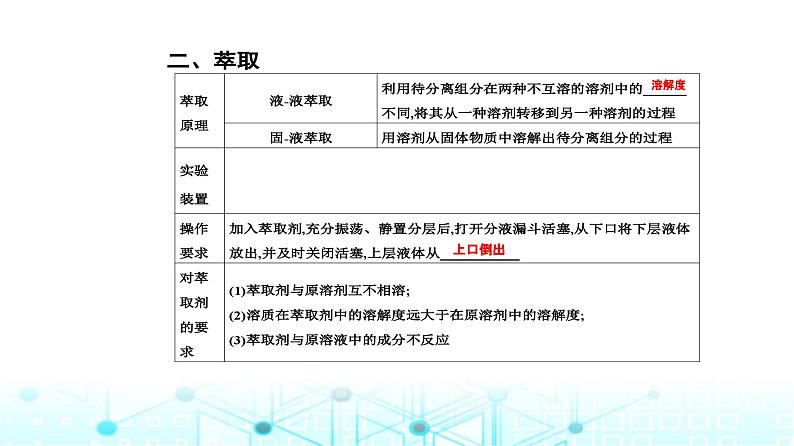 人教版高中化学选择性必修3第一章第二节课时1分离、提纯课件第8页