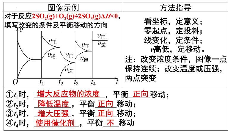 2.2.6化学平衡图像课件2023-2024学年高二上学期化学人教版（2019）选择性必修1第2页