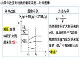 2.2.6化学平衡图像课件2023-2024学年高二上学期化学人教版（2019）选择性必修1