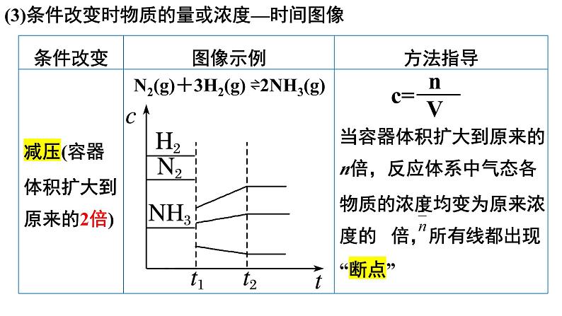 2.2.6化学平衡图像课件2023-2024学年高二上学期化学人教版（2019）选择性必修1第3页