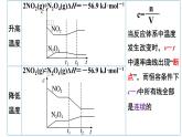2.2.6化学平衡图像课件2023-2024学年高二上学期化学人教版（2019）选择性必修1