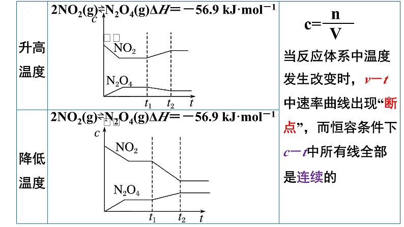 2.2.6化学平衡图像课件2023-2024学年高二上学期化学人教版（2019）选择性必修1第4页