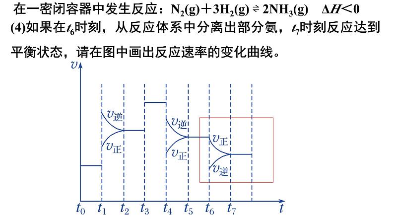 2.2.6化学平衡图像课件2023-2024学年高二上学期化学人教版（2019）选择性必修1第8页