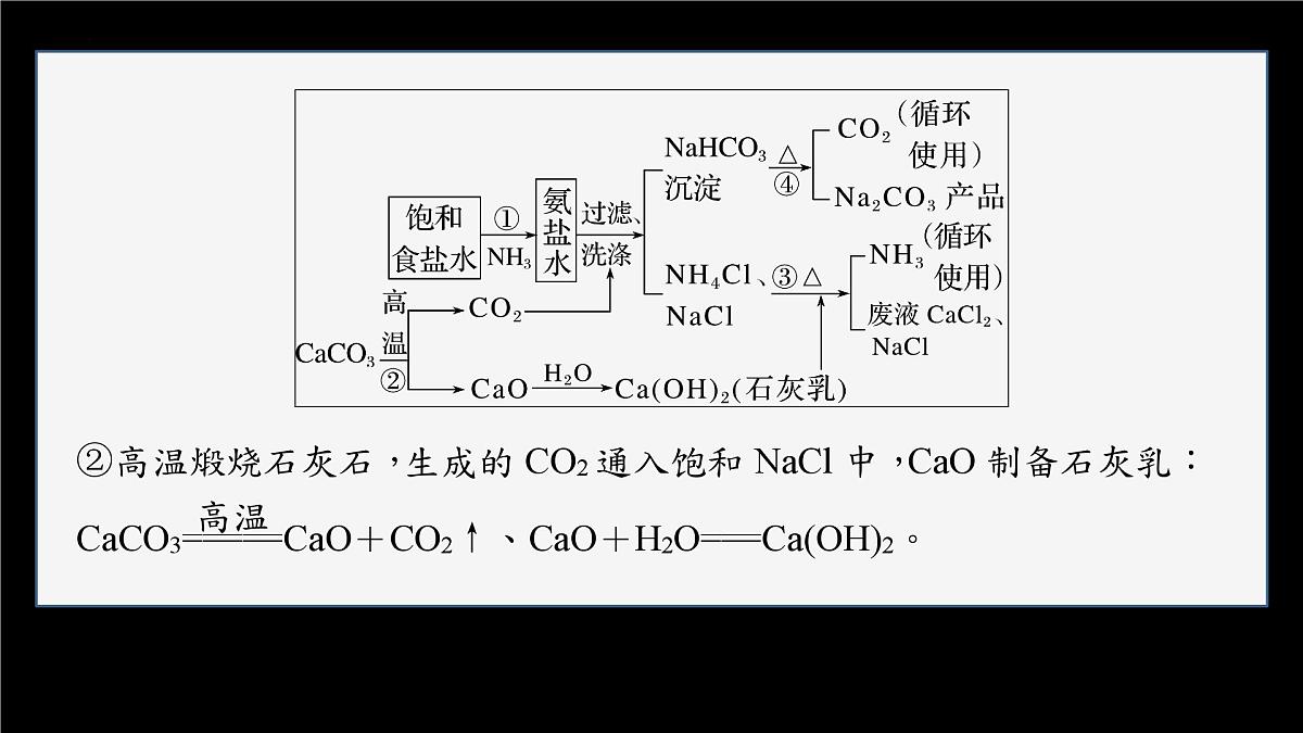 2.1.4 纯碱的生产历史  课件   2023-2024学年高一上学期化学人教版（2019）必修第一册第6页