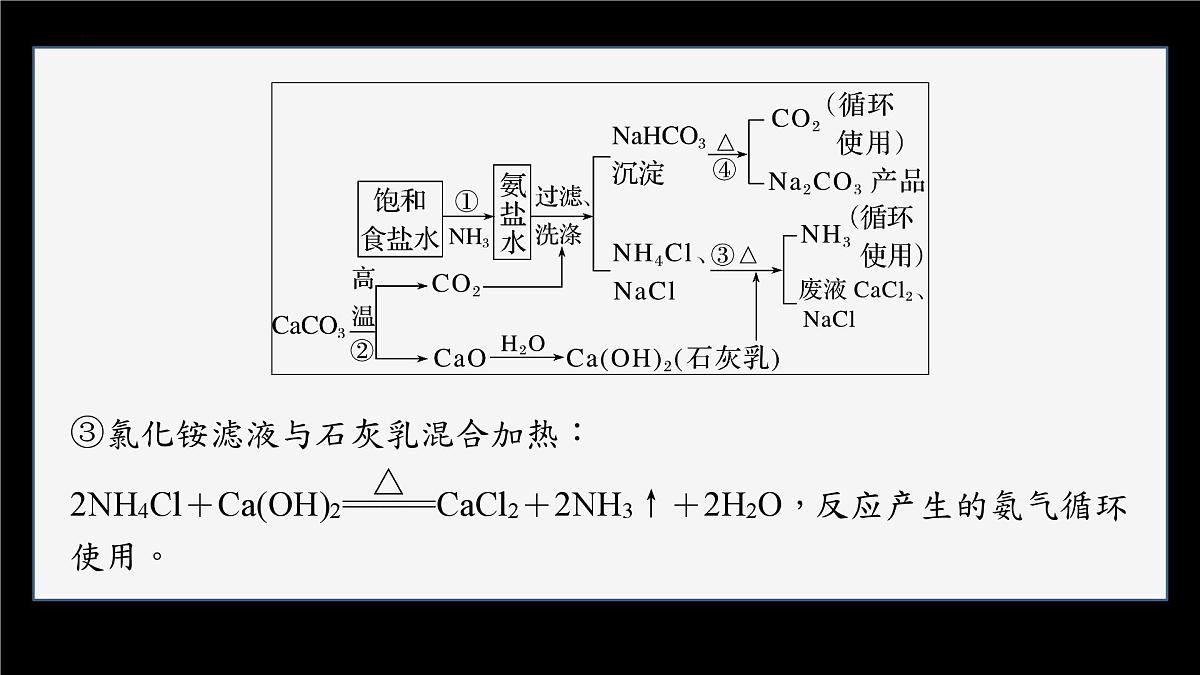 2.1.4 纯碱的生产历史  课件   2023-2024学年高一上学期化学人教版（2019）必修第一册第7页