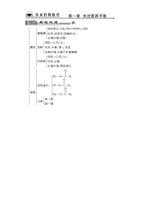 2022年高二化学选修1寒假章末归纳提升01+Word版含解析