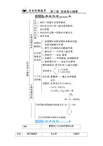 2022年高二化学选修1寒假章末归纳提升02+Word版含解析