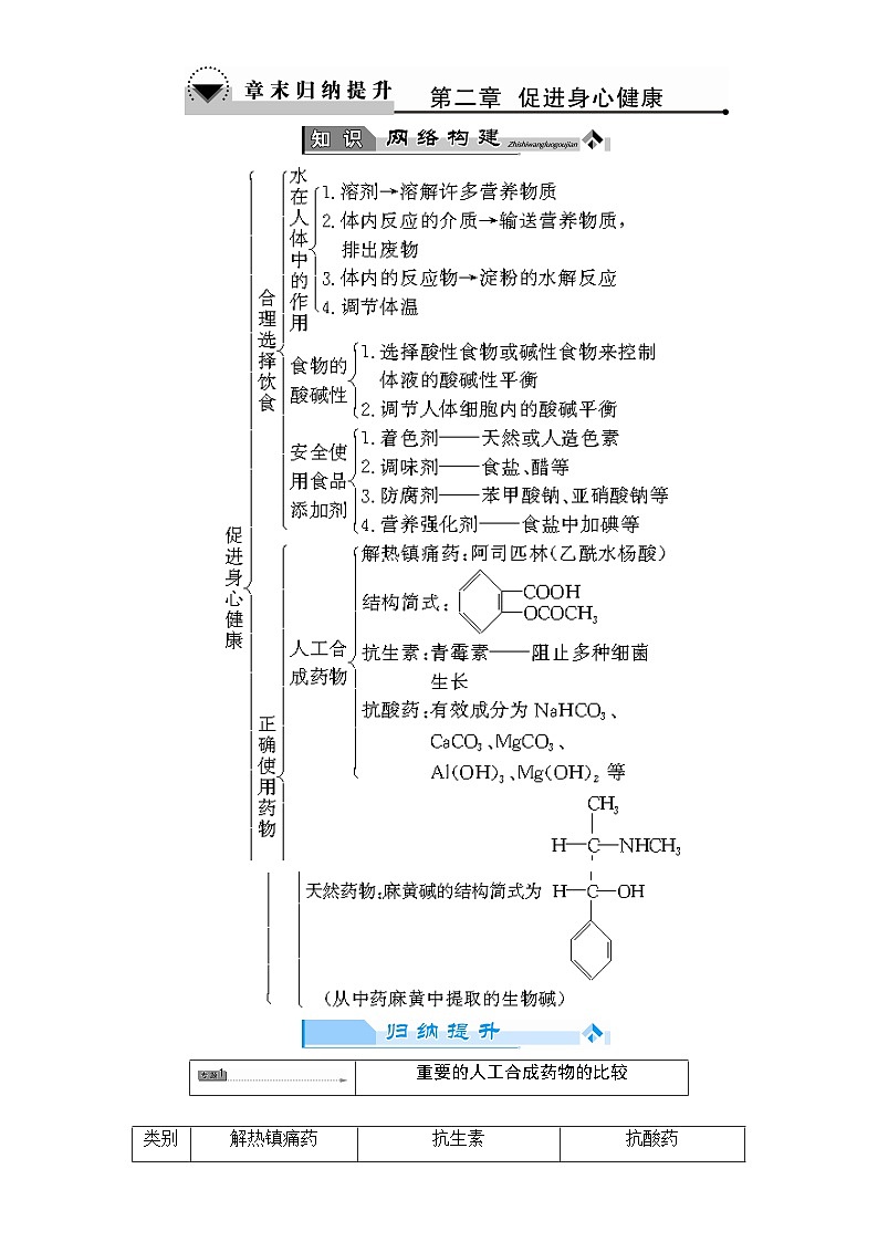 2022年高二化学选修1寒假章末归纳提升02+Word版含解析第1页