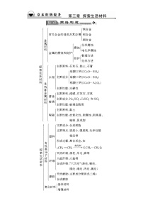 2022年高二化学选修1寒假章末归纳提升03+Word版含解析