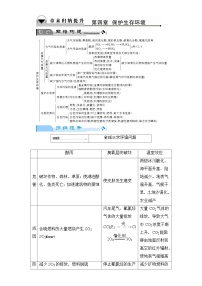 2022年高二化学选修1寒假章末归纳提升04+Word版含解析