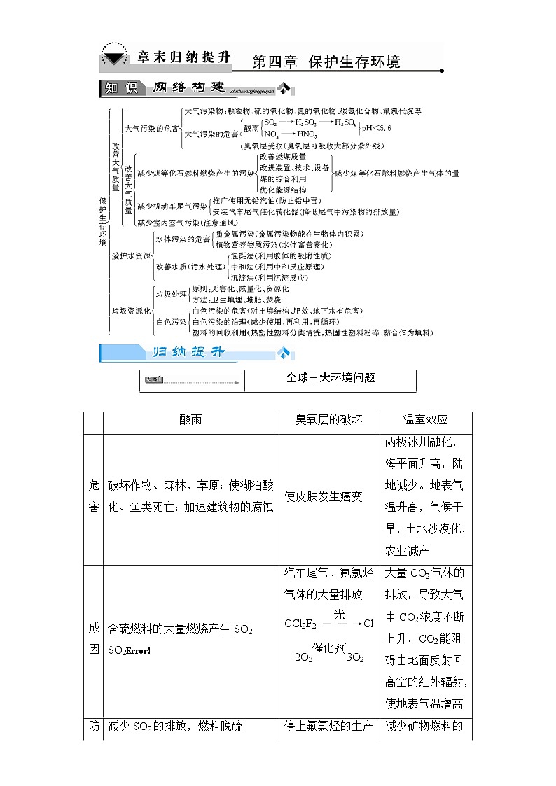 2022年高二化学选修1寒假章末归纳提升04+Word版含解析 试卷01