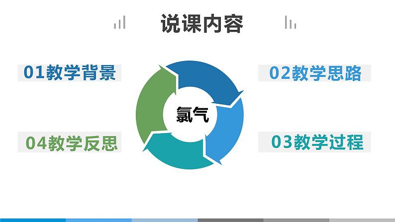 2.2.1.氯气的性质说课课件2023-2024学年高一上学期化学人教版（2019）必修第一册02