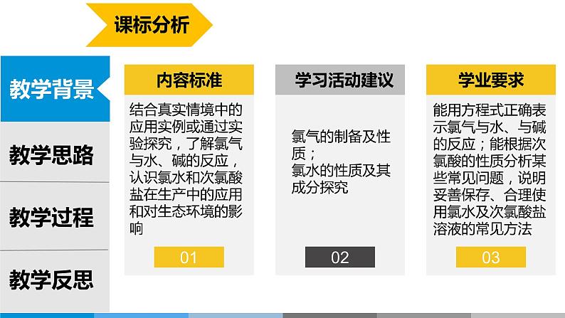 2.2.1.氯气的性质说课课件2023-2024学年高一上学期化学人教版（2019）必修第一册03