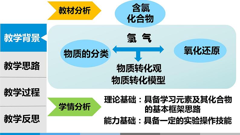 2.2.1.氯气的性质说课课件2023-2024学年高一上学期化学人教版（2019）必修第一册04