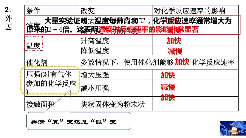 2.1.2影响化学反应速率的因素  课件  2023-2024学年高二上学期化学人教版（2019）选择性必修103