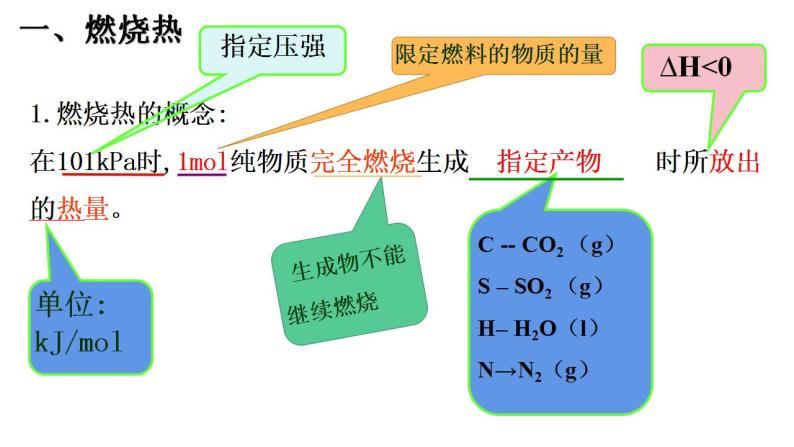 1.1.3 燃烧热  课件 2023-2024学年高二上学期化学人教版（2019）选择性必修105