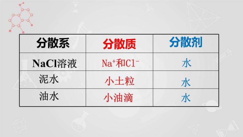 1.3.1常见的分散系胶体课件2023-2024学年高一上学期化学人教版（2019）必修第一册+05