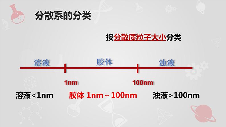 1.3.1常见的分散系胶体课件2023-2024学年高一上学期化学人教版（2019）必修第一册+第6页