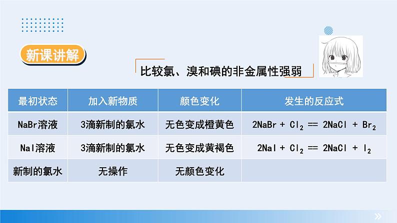 2023-2024学年高中化学人教版（2019）必修一 4.3 实验活动3  同周期、同主族元素性质的递变 课件06